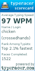 Scorecard for user crossedhands