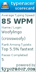 Scorecard for user crosswoofy