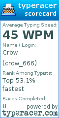 Scorecard for user crow_666