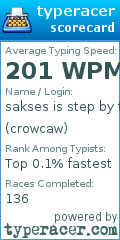 Scorecard for user crowcaw