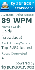 Scorecard for user crowdude