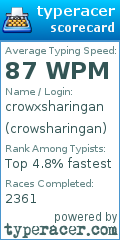 Scorecard for user crowsharingan