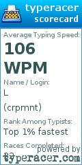 Scorecard for user crpmnt