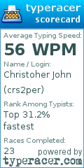Scorecard for user crs2per