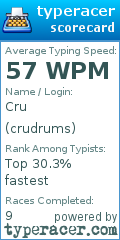 Scorecard for user crudrums