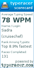 Scorecard for user cruisechef