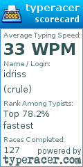 Scorecard for user crule
