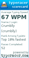 Scorecard for user crumblly