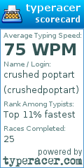 Scorecard for user crushedpoptart