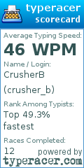 Scorecard for user crusher_b