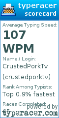 Scorecard for user crustedporktv