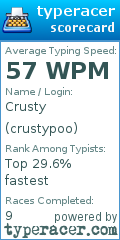 Scorecard for user crustypoo