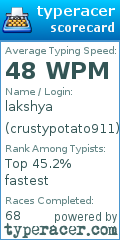 Scorecard for user crustypotato911