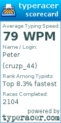 Scorecard for user cruzp_44
