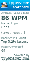 Scorecard for user crwcomposer
