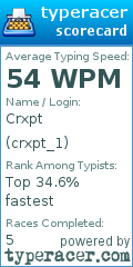 Scorecard for user crxpt_1
