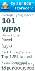 Scorecard for user cryk