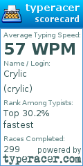 Scorecard for user crylic