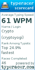 Scorecard for user cryptoyogi