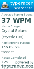 Scorecard for user cryssie108