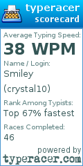 Scorecard for user crystal10