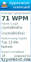 Scorecard for user crystalblufire