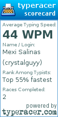 Scorecard for user crystalguyy