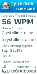 Scorecard for user crystalline_aline