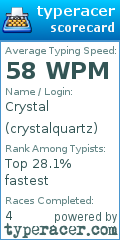 Scorecard for user crystalquartz