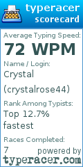 Scorecard for user crystalrose44