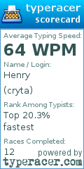Scorecard for user cryta