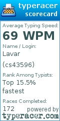 Scorecard for user cs43596