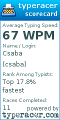 Scorecard for user csaba