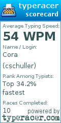 Scorecard for user cschuller