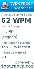 Scorecard for user csgago