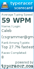 Scorecard for user csgrammer@gmail.com