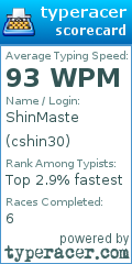 Scorecard for user cshin30