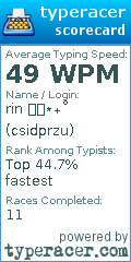 Scorecard for user csidprzu