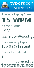 Scorecard for user csimeon@dcstigers.org