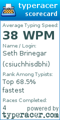 Scorecard for user csiuchhisdbhi