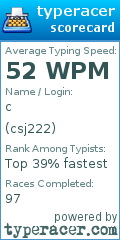 Scorecard for user csj222