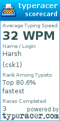 Scorecard for user csk1