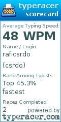 Scorecard for user csrdo