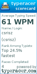 Scorecard for user csrisz