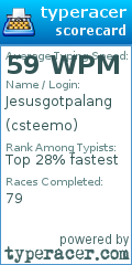 Scorecard for user csteemo
