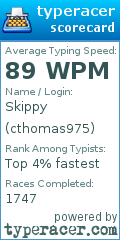 Scorecard for user cthomas975