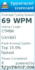 Scorecard for user ctmbk