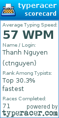 Scorecard for user ctnguyen