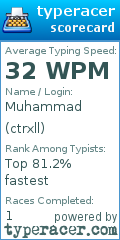 Scorecard for user ctrxll