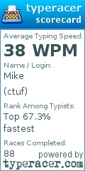 Scorecard for user ctuf